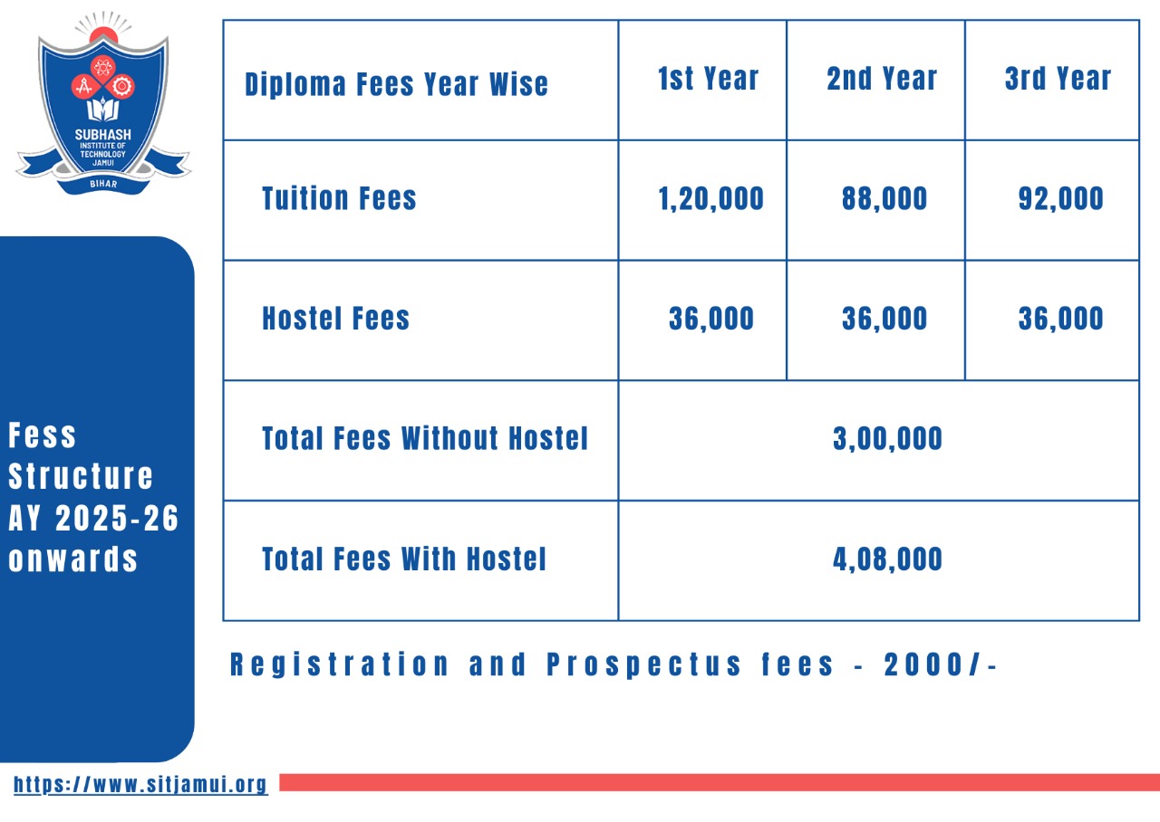 sitjamui_fee_structure
